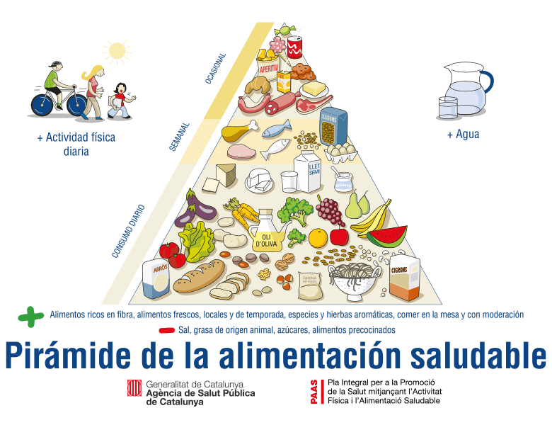 piramide es